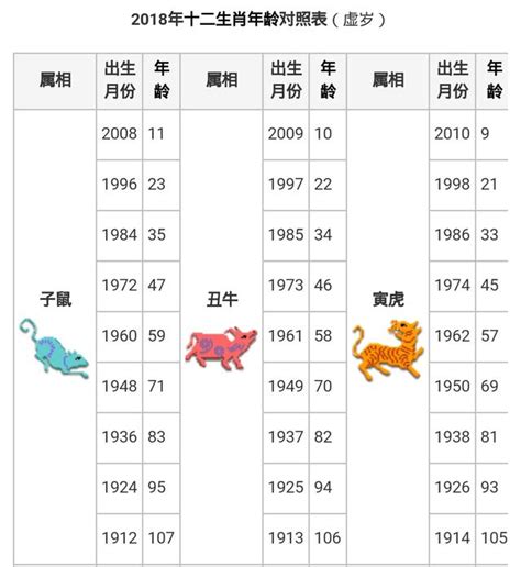 民國35年生肖|12生肖對照表最完整版本！告訴你生肖紀年：出生年份。